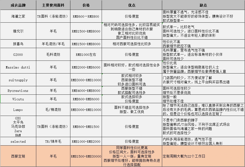 西服价格对比.jpg